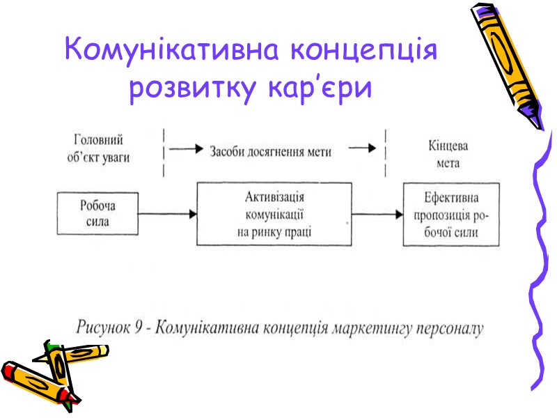 Комунікативна концепція розвитку кар’єри